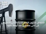 انخفاض مخزون النفط الاستراتيجي الأمريكي إلى أدنى مستوى منذ أربعة عقود