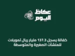 كفالة يسجل 137.3 مليار ريال تمويلات للمنشآت الصغيرة والمتوسطة