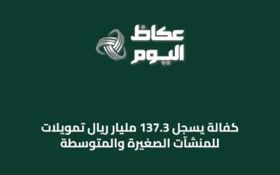 كفالة يسجل 137.3 مليار ريال تمويلات للمنشآت الصغيرة والمتوسطة