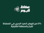 57% من قروض الصيد البحري في المملكة تتركز بالمنطقة الشرقية