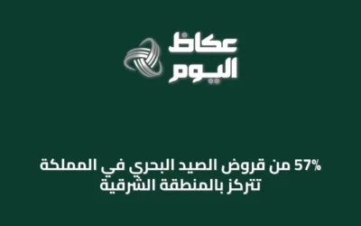 57% من قروض الصيد البحري في المملكة تتركز بالمنطقة الشرقية