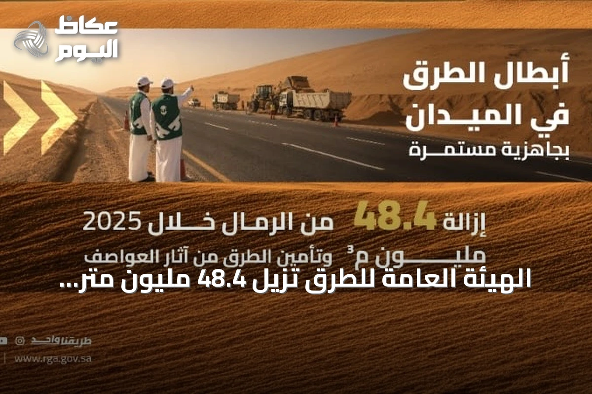 الهيئة العامة للطرق تُزيل 48.4 مليون متر مكعب من الرمال خلال عام 2025