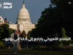 التضخم الأمريكي يتراجع إلى 3.5% في يونيو مع ارتفاع النفط وتفاقم التوترات الإيرانية-الأمريكية