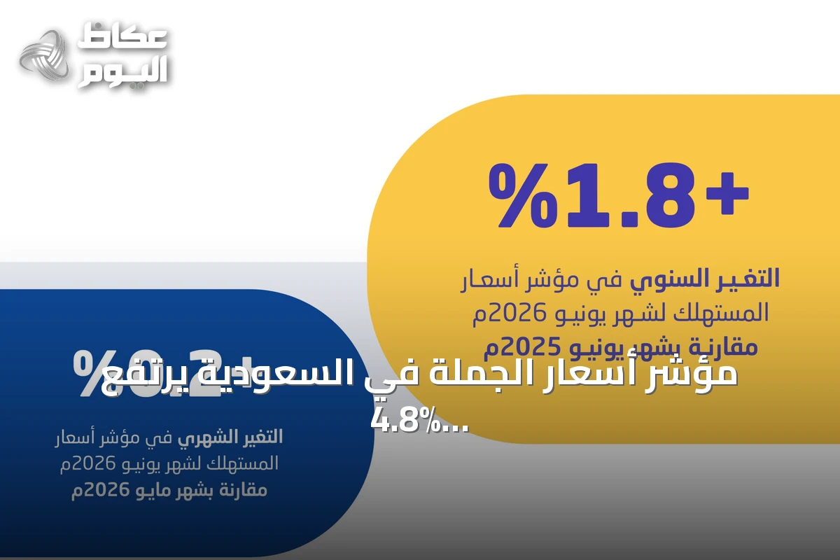 مؤشر أسعار الجملة في السعودية يرتفع 4.8% خلال يونيو 2026