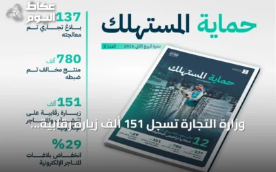 وزارة التجارة تسجل 151 ألف زيارة رقابية وتعالج 137 ألف بلاغ في الربع الثاني 2026