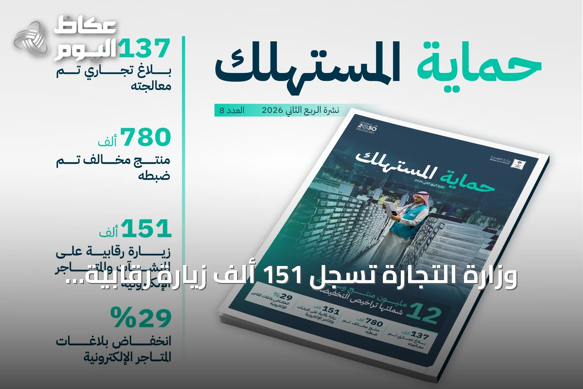 وزارة التجارة تسجل 151 ألف زيارة رقابية وتعالج 137 ألف بلاغ في الربع الثاني 2026
