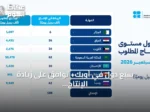 سبع دول في أوبك+ توافق على زيادة الإنتاج بواقع 188 ألف برميل يومياً ابتداءً من سبتمبر