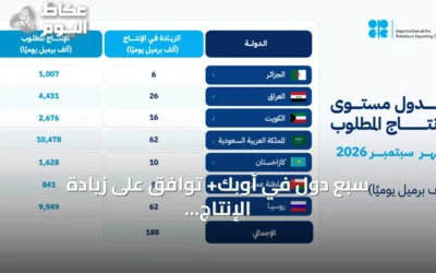 سبع دول في أوبك+ توافق على زيادة الإنتاج بواقع 188 ألف برميل يومياً ابتداءً من سبتمبر