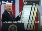 إدارة ترمب تعيد نحو 100 مليار دولار من الرسوم الجمركية الملغاة بعد حكم المحكمة العليا