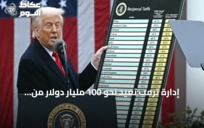 إدارة ترمب تعيد نحو 100 مليار دولار من الرسوم الجمركية الملغاة بعد حكم المحكمة العليا