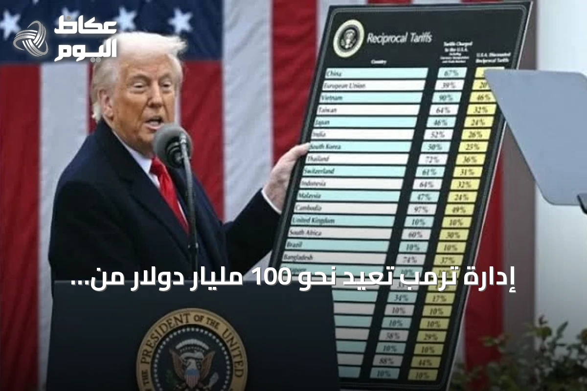 إدارة ترمب تعيد نحو 100 مليار دولار من الرسوم الجمركية الملغاة بعد حكم المحكمة العليا