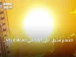 الدمام تسجل أعلى حرارة في المملكة بـ47 مئوية وأبها الأدنى بـ20 مئوية