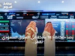 رصد «عكاظ»: 18 شركة في السوق السعودي تقفز بأكثر من 10% خلال أسبوع