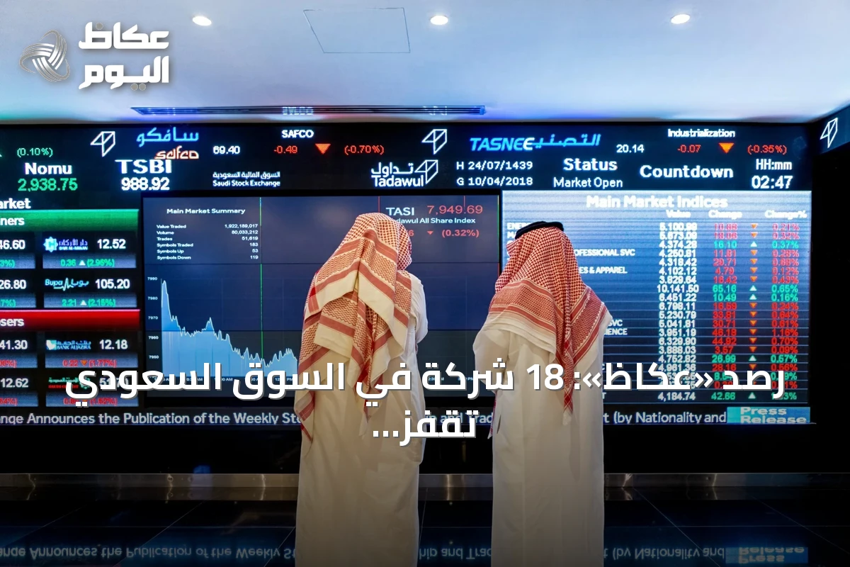 رصد «عكاظ»: 18 شركة في السوق السعودي تقفز بأكثر من 10% خلال أسبوع