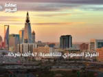 المركز السعودي للتنافسية: 47 ألف شركة جديدة خلال النصف الأول من 2026