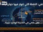 عمى رقمي في المحيط الهادئ: جزيرة تيماتانغي تُربك تطبيقات القبلة