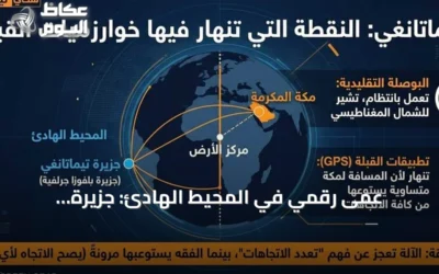 عمى رقمي في المحيط الهادئ: جزيرة تيماتانغي تُربك تطبيقات القبلة