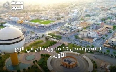 القصيم تسجل 1.2 مليون سائح في الربع الأول من 2026 وإنفاق سياحي يتجاوز 880 مليون ريال