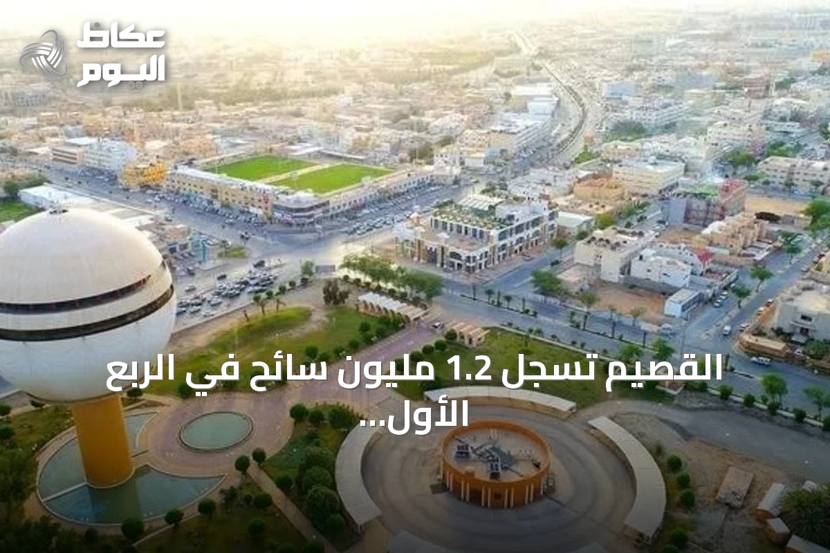 القصيم تسجل 1.2 مليون سائح في الربع الأول من 2026 وإنفاق سياحي يتجاوز 880 مليون ريال