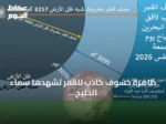 ظاهرة خسوف كاذب للقمر تشهدها سماء الخليج وغرب السعودية فجر الجمعة 28 أغسطس 2026