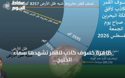 ظاهرة خسوف كاذب للقمر تشهدها سماء الخليج وغرب السعودية فجر الجمعة 28 أغسطس 2026