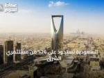 السعودية تستحوذ على 26% من مستثمري الشرق الأوسط وشمال أفريقيا في النصف الأول 2026
