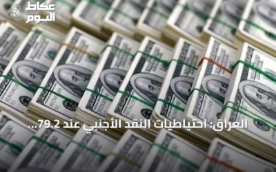 العراق: احتياطيات النقد الأجنبي عند 79.2 مليار دولار وتحذير من تراجعها