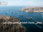 تعافي صادرات النفط من الخليج يقترب من ثلثي مستويات ما قبل الحرب
