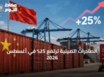الصادرات الصينية ترتفع 25% في أغسطس 2026