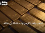 الذهب يقفز أكثر من واحد بالمئة إلى 4320 دولارًا للأونصة