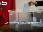 المغرب يعلن نسبة مشاركة 38.02% في الانتخابات البرلمانية ويحدد موعد إعلان النتائج الأولية