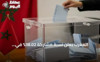 المغرب يعلن نسبة مشاركة 38.02% في الانتخابات البرلمانية ويحدد موعد إعلان النتائج الأولية