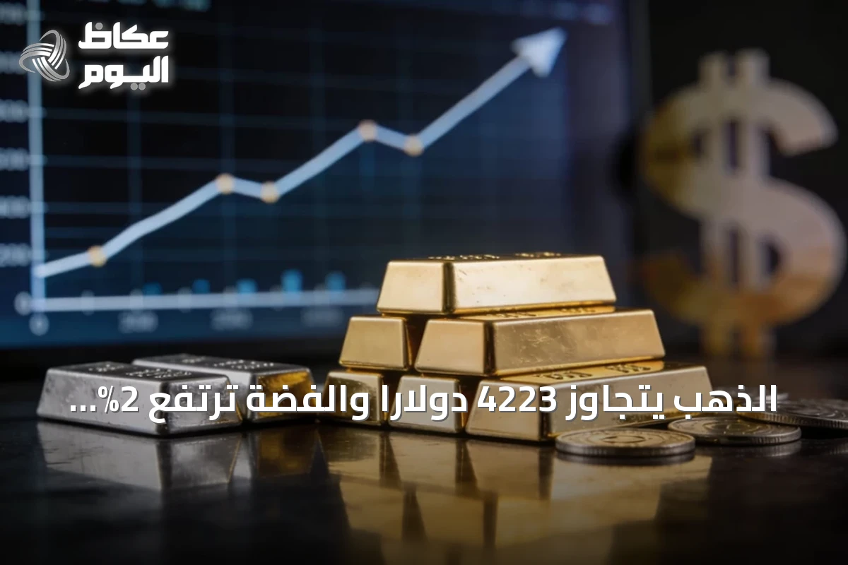 الذهب يتجاوز 4223 دولاراً والفضة ترتفع 2% بعد بيانات وظائف أمريكية ضعيفة