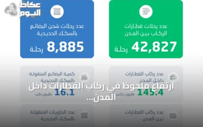 ارتفاع ملحوظ في ركاب القطارات داخل المدن السعودية خلال 2025