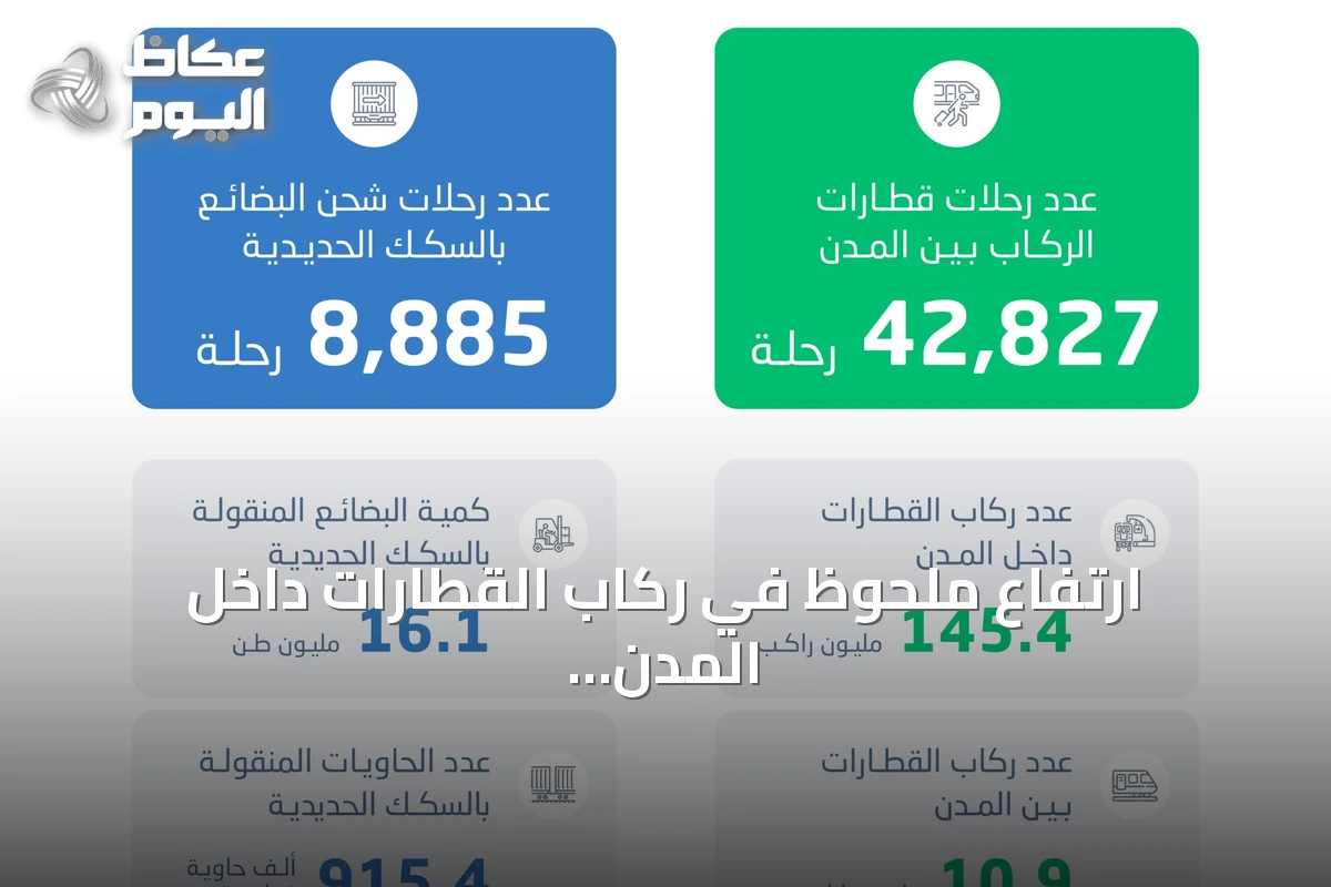 ارتفاع ملحوظ في ركاب القطارات داخل المدن السعودية خلال 2025