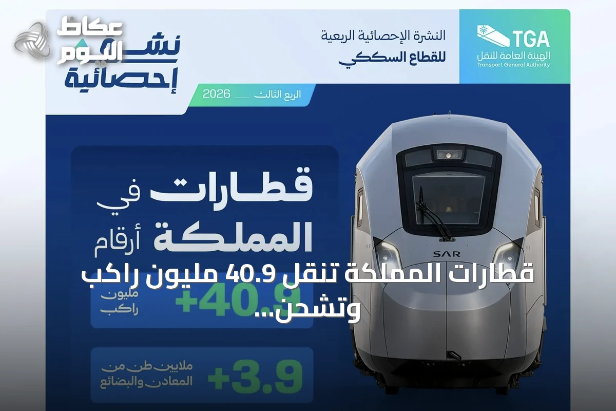 قطارات المملكة تنقل 40.9 مليون راكب وتشحن 3.9 ملايين طن بضائع بالربع الثالث من 2026