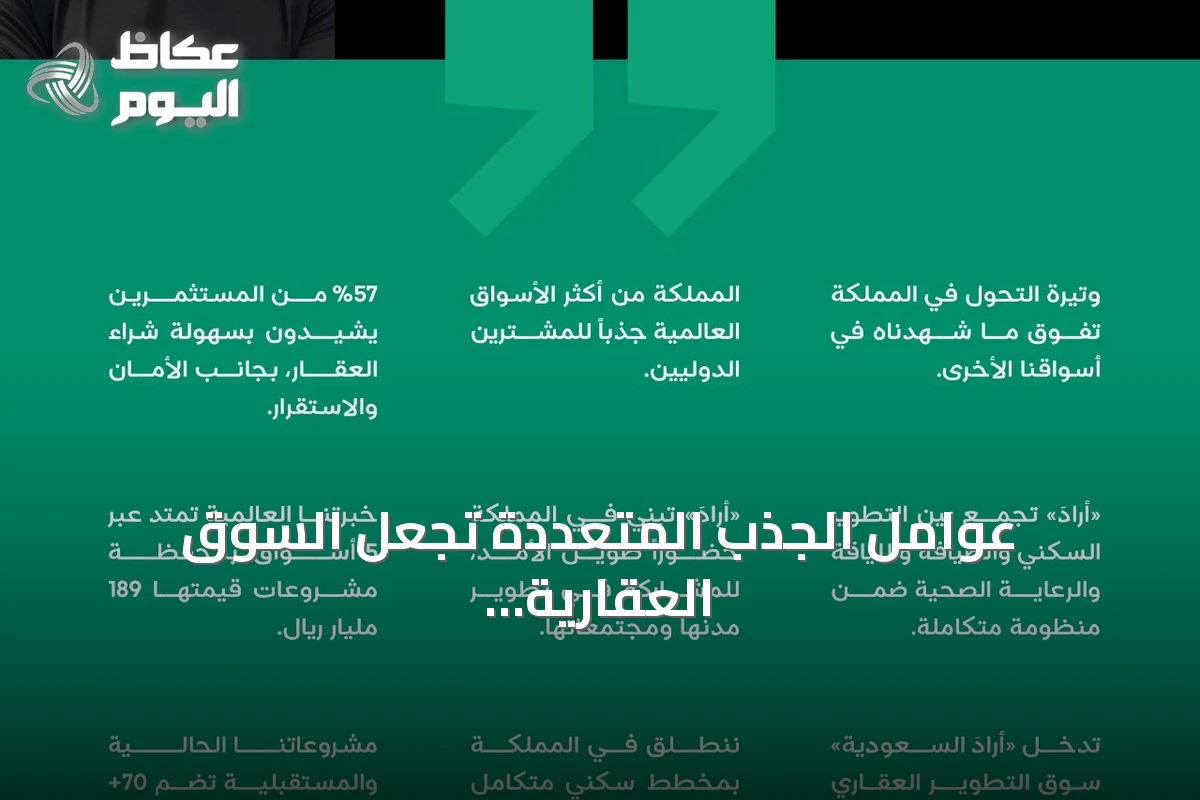 عوامل الجذب المتعددة تجعل السوق العقارية السعودية وجهة للمطورين الدوليين في 2026