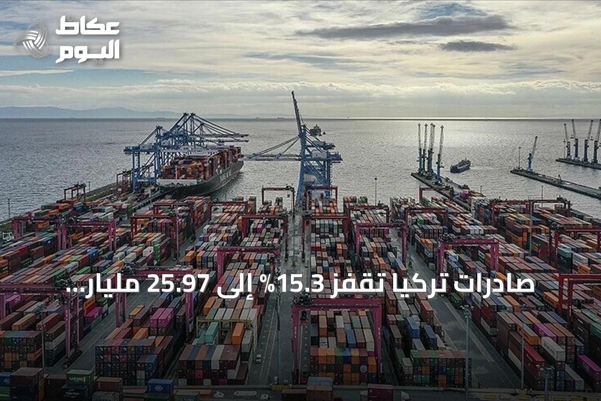 صادرات تركيا تقفز 15.3% إلى 25.97 مليار دولار في سبتمبر 2026